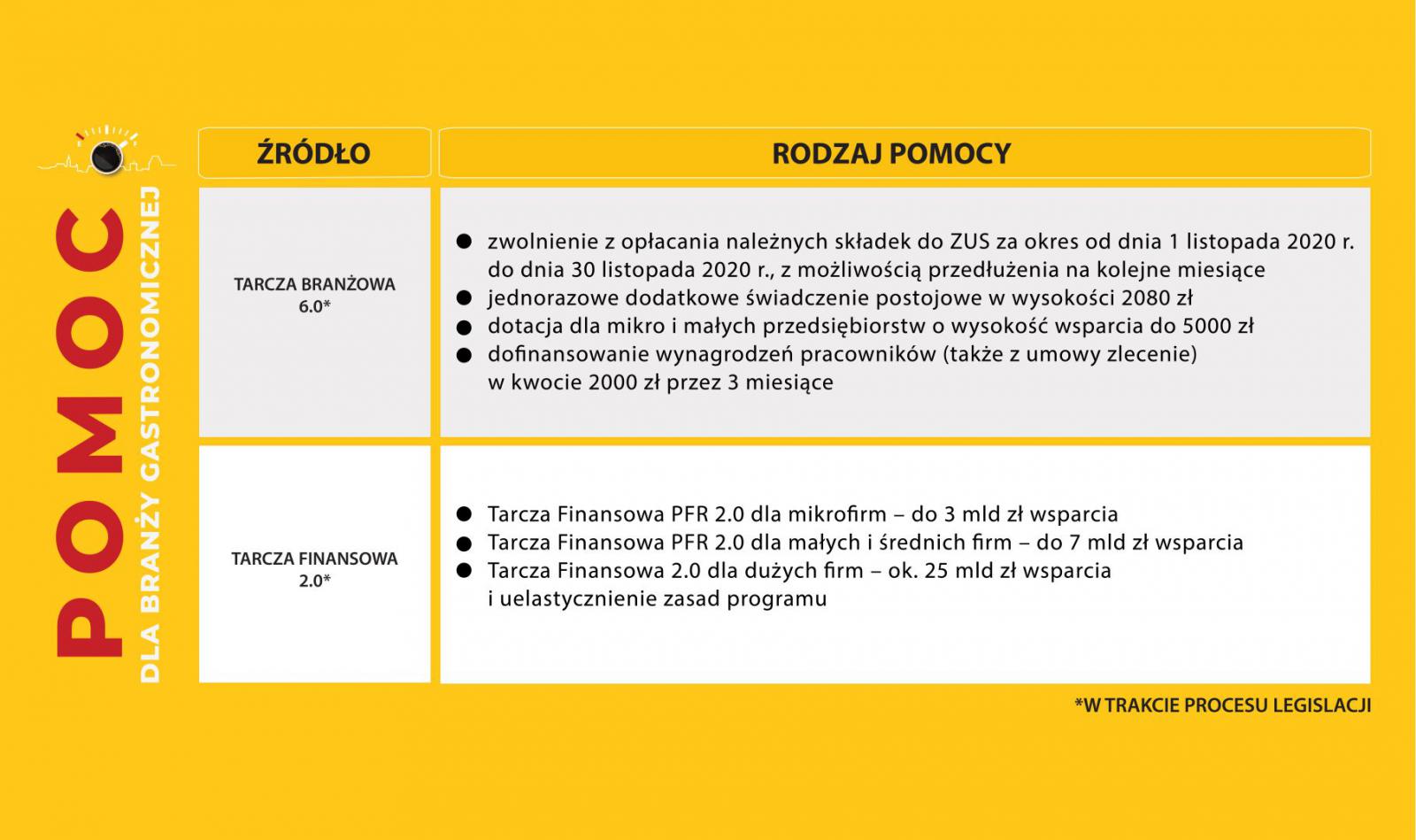 Grafika przedstawiająca założenia rządowej tarczy antykryzysowej