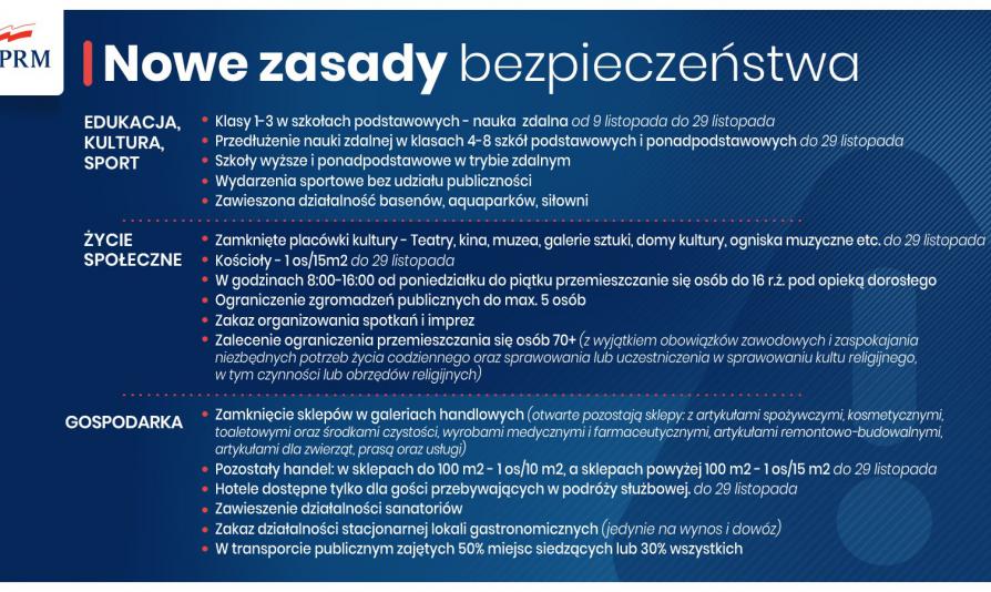 Infografika dotycząca nowych zasad bezpieczeństwa od KPRM