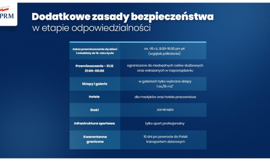 Grafika przedstawia wykaz nowych zasad bezpieczeństwa