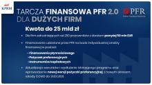Grafika przedstawia założenia Tarczy Finansowej PFR 2.0