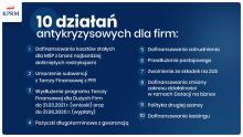 Infografika przedstawiająca 10 działań antykryzysowych dla firm. Jej treść jest zawarta w artykule