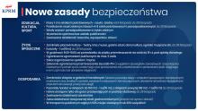 Infografika dotycząca nowych zasad bezpieczeństwa od KPRM
