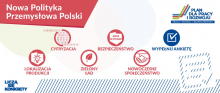 Grafika z napisem Nowa Polityka Przemysłowa Polski
