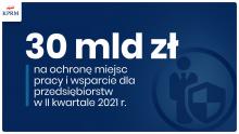 Tarcza kwiecień 2021
