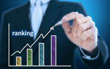 grafika ranking
