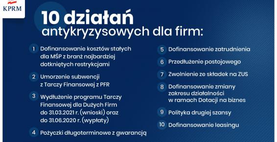 Infografika przedstawiająca 10 działań antykryzysowych dla firm. Jej treść jest zawarta w artykule