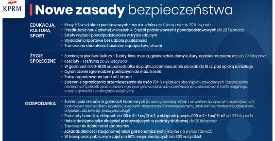 Infografika dotycząca nowych zasad bezpieczeństwa od KPRM