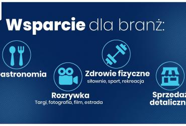 Grafika prezentująca, które branże będą mogły skorzystać ze wsparcia w ramach Tarczy Branżowej. Opisane w artykule
