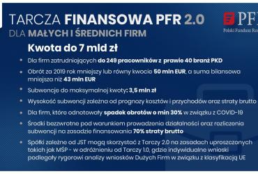 Grafika przedstawia założenia Tarczy Finansowej PFR 2.0